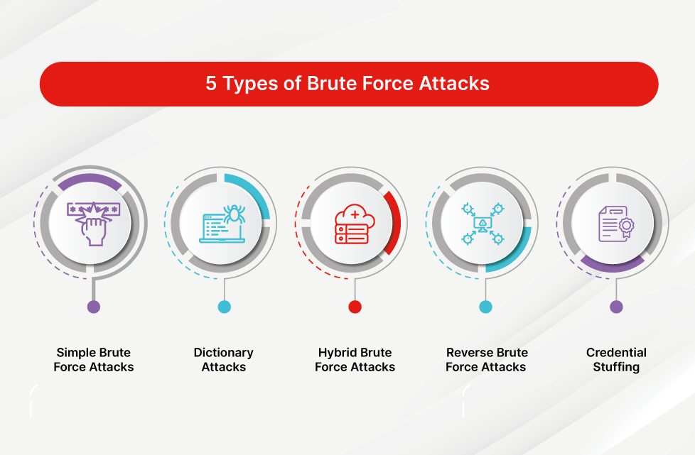 brute force attacks MailProvider.com