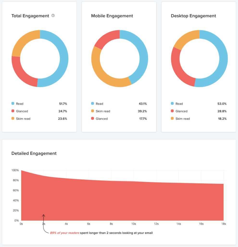 litmus email analytics engagement report MailProvider.com